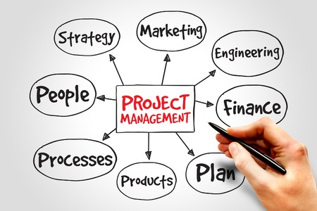Event Management