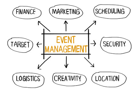 Event Management